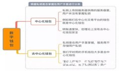 Tokenim观察钱包的价值及其在数字资产管理中的作